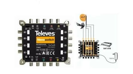 Multiswitch 5x5x8  714403